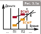 Расчет показателя освоенного объема - student2.ru