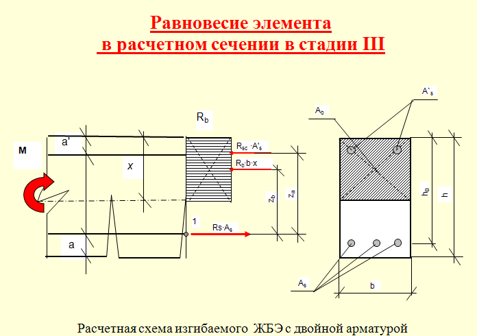 Расчет прочности нормальных сечений железобетонных изгибаемых элементов (ЖИЭ) прямоугольного профиля с двойной арматурой - student2.ru