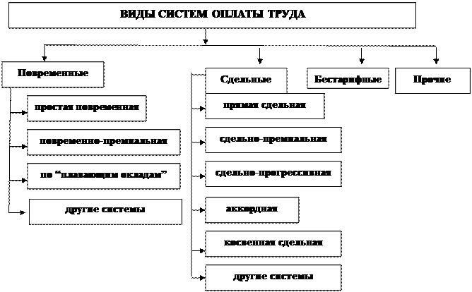 Расчет сдельной расценки за количество реализованных товаров - student2.ru