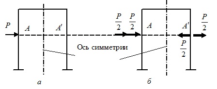 расчет симметричных рам на действие симметричных и обратно симметричных нагрузок - student2.ru