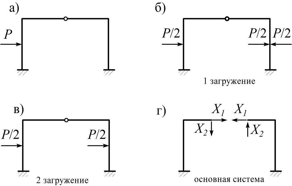 Расчет симметричных систем - student2.ru