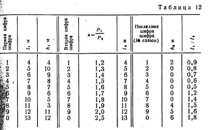 Расчет статически неопределимой рамы методом перемещений - student2.ru