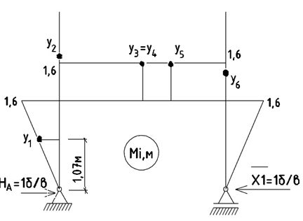 расчет статически неопределимой рамы на прочность - student2.ru