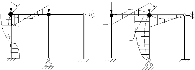 Расчет статически неопределимых рам на устойчивость методом перемещений - student2.ru