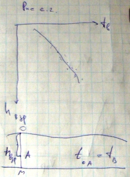 Расчет статических поправок - student2.ru