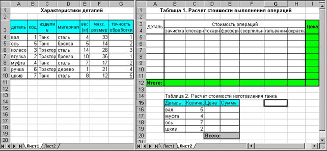 Расчет стоимости изготовления изделия - student2.ru