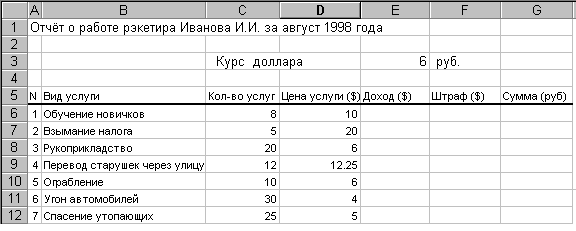 Расчет стоимости изготовления изделия - student2.ru