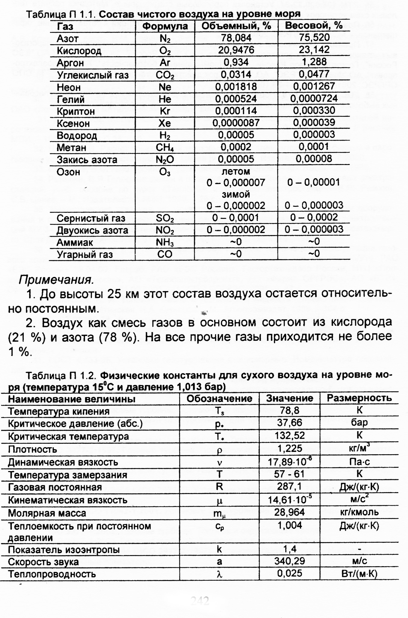 расчет технико-экономических показателей пгу - student2.ru