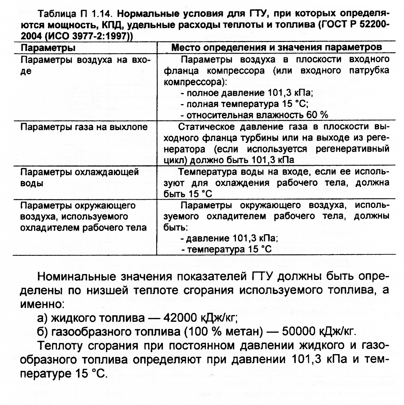 расчет технико-экономических показателей пгу - student2.ru