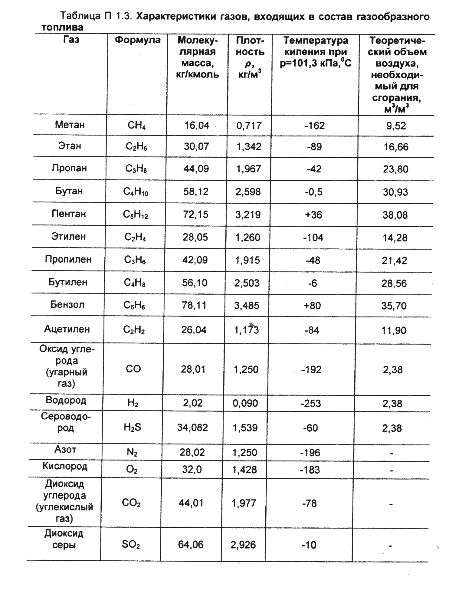 расчет технико-экономических показателей пгу - student2.ru