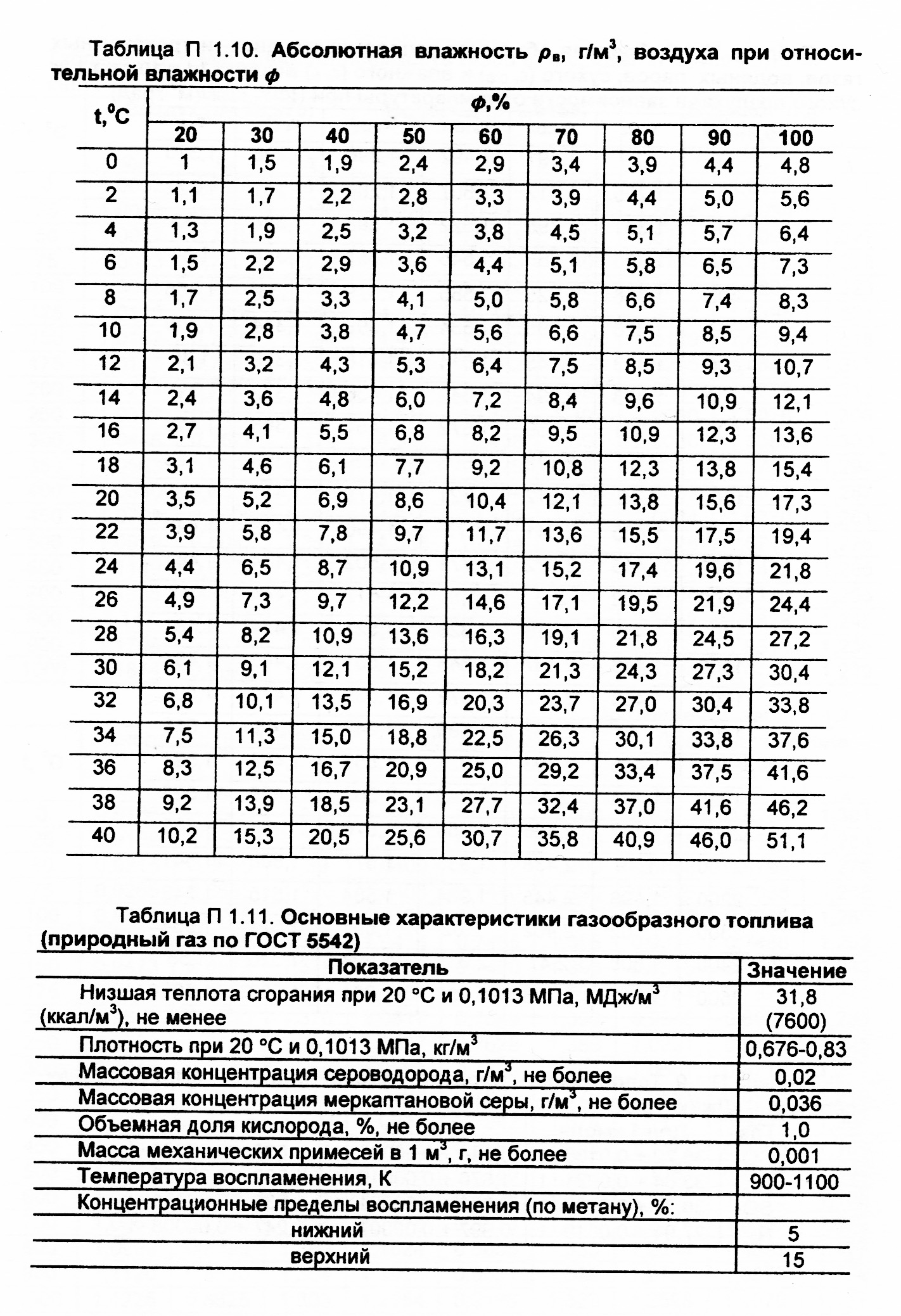 расчет технико-экономических показателей пгу - student2.ru