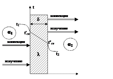 Расчет теплообмена излучением между газом и стенками канала очень сложен и выполняется с помощью графиков и таблиц. - student2.ru