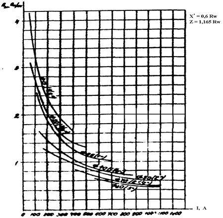 Расчет тока КЗ на стороне выпрямленного тока - student2.ru