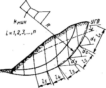 Расчет устойчивости склонов 2 - student2.ru
