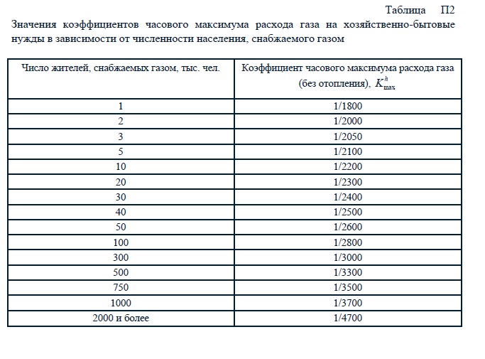 Расчет внутридомового газопровода - student2.ru