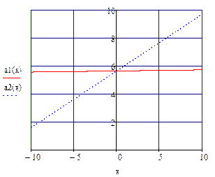 Расчет вольтамперных характеристик AlInGaAs pHEMT-транзистора - student2.ru