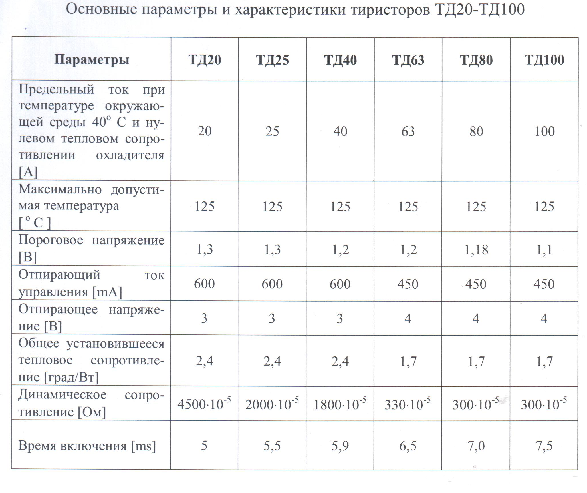 Расчет высших гармоник при пониженном напряжении и номинальном токе - student2.ru