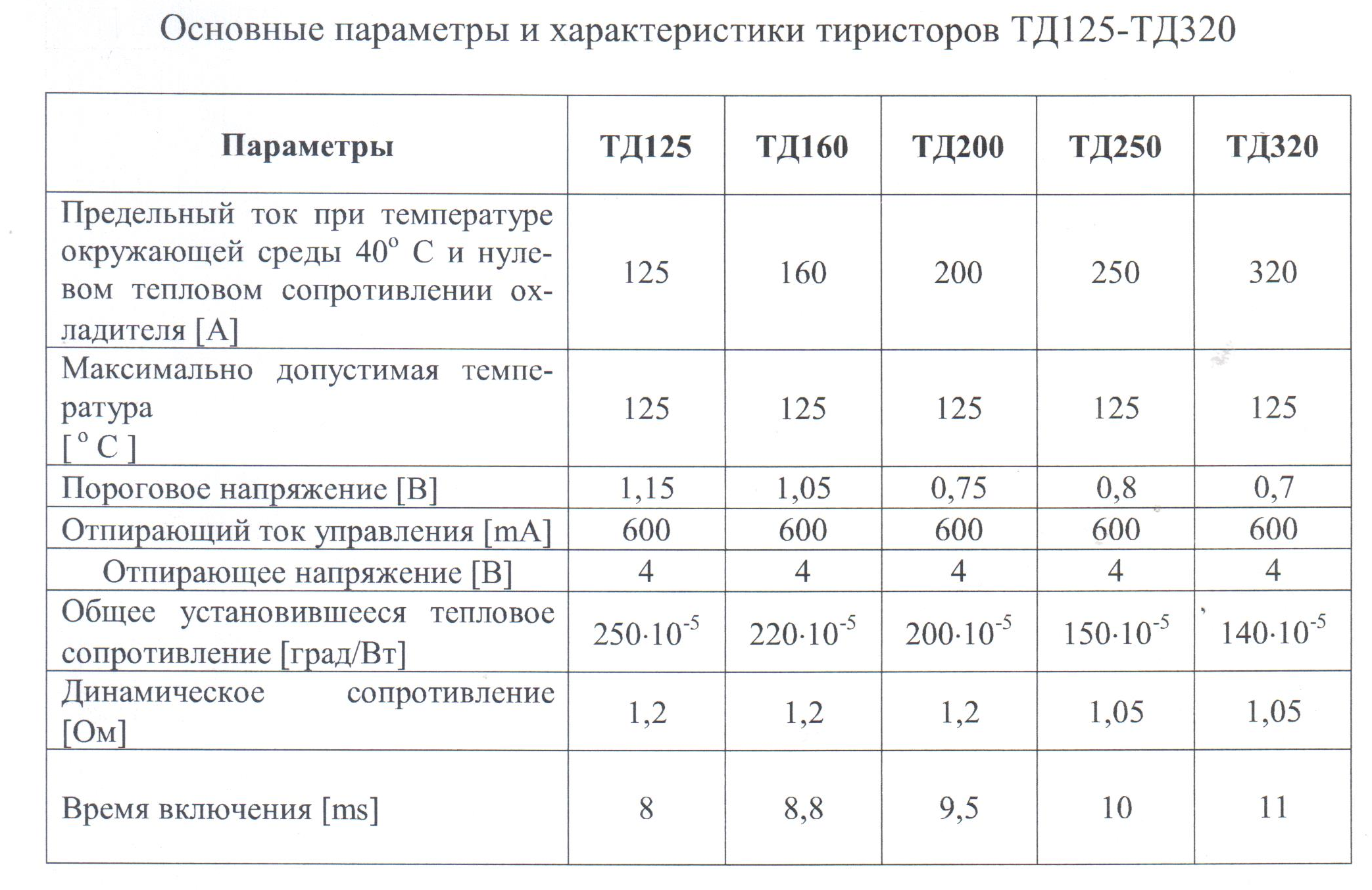 Расчет высших гармоник при пониженном напряжении и номинальном токе - student2.ru