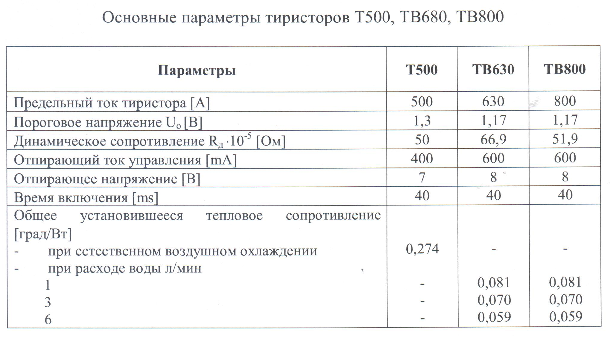 Расчет высших гармоник при пониженном напряжении и номинальном токе - student2.ru