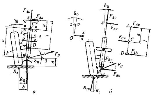 Расчет элементов направляющего устройства подвески - student2.ru