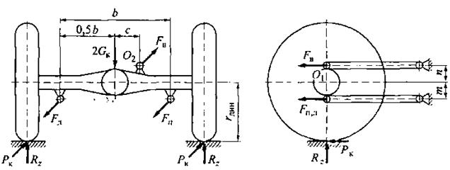 Расчет элементов направляющего устройства подвески - student2.ru