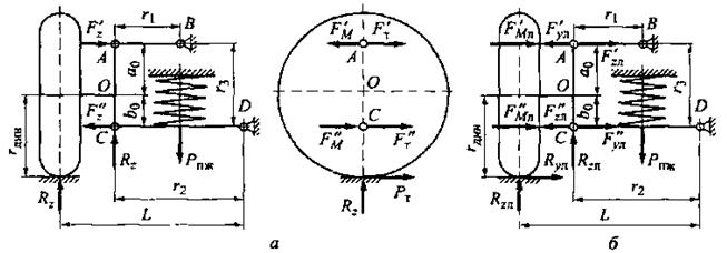 Расчет элементов направляющего устройства подвески - student2.ru