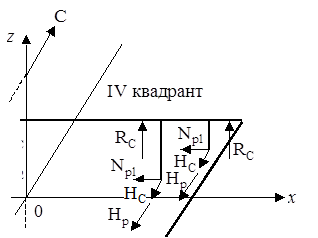 Весовая нагрузка рамы тележки - student2.ru