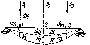 Расчетная модель к теореме Кастильяно. - student2.ru