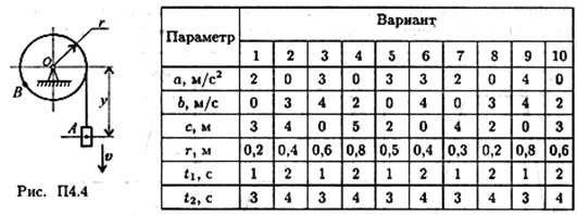 Расчетно-графическая работа №5. Определение параметров вращательного движения. - student2.ru