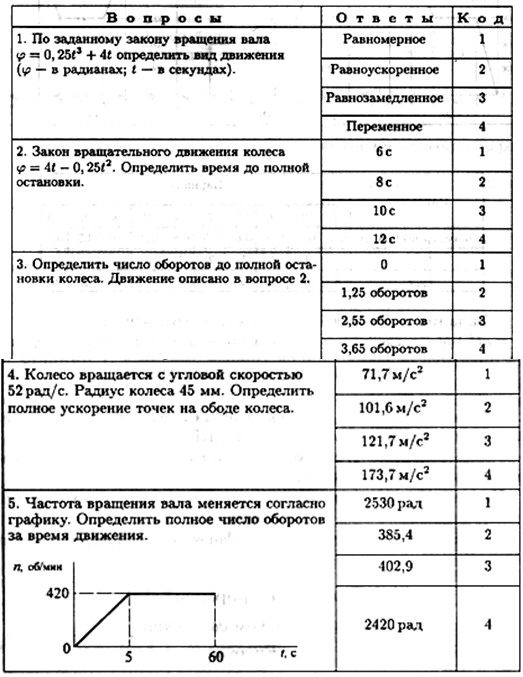 Расчетно-графическая работа №5. Определение параметров вращательного движения. - student2.ru