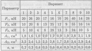 Расчетно-графическая работа №7. Расчёт продольных сил и нормальных напряжений. - student2.ru