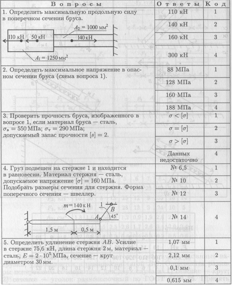Расчетно-графическая работа №7. Расчёт продольных сил и нормальных напряжений. - student2.ru