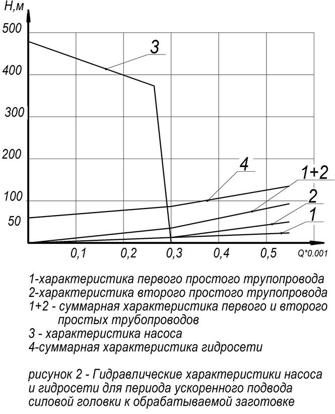 Расчетно-пояснительная записка. по дисциплине: «Гидравлика» - student2.ru