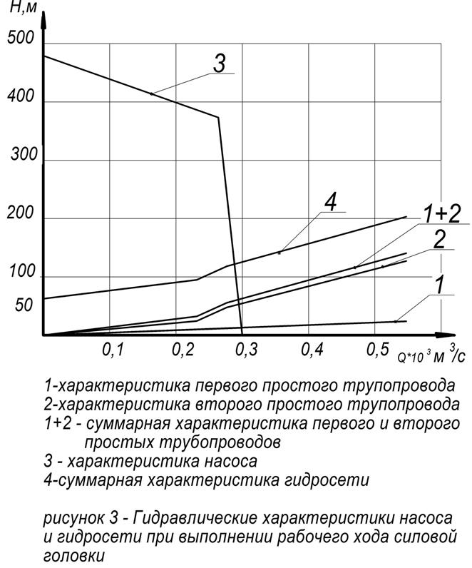 Расчетно-пояснительная записка. по дисциплине: «Гидравлика» - student2.ru