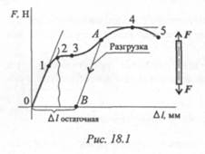 Расчетов в сопротивлении материалов - student2.ru