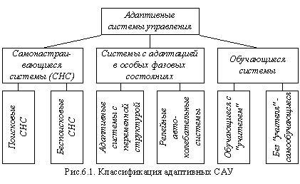 Расчеты статической ошибки εСТ регулирования 10 страница - student2.ru