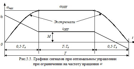 Расчеты статической ошибки εСТ регулирования 9 страница - student2.ru