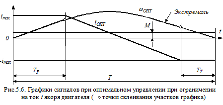 Расчеты статической ошибки εСТ регулирования 9 страница - student2.ru