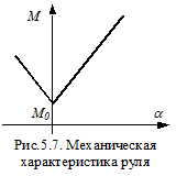 Расчеты статической ошибки εСТ регулирования 9 страница - student2.ru