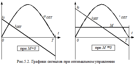 Расчеты статической ошибки εСТ регулирования 9 страница - student2.ru