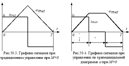 Расчеты статической ошибки εСТ регулирования 9 страница - student2.ru