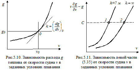 Расчеты статической ошибки εСТ регулирования 9 страница - student2.ru