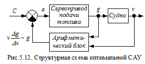 Расчеты статической ошибки εСТ регулирования 9 страница - student2.ru