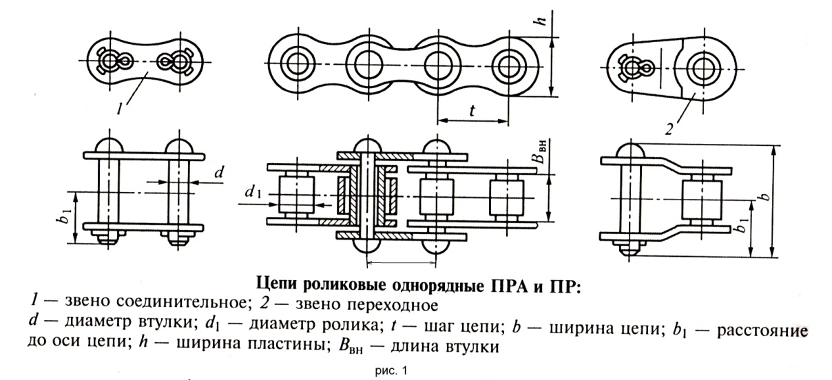 Расчёт клиноременной передачи. - student2.ru