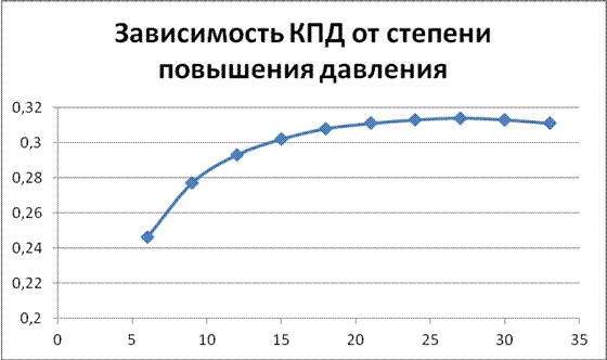 расчёт на номинальной мощности - student2.ru