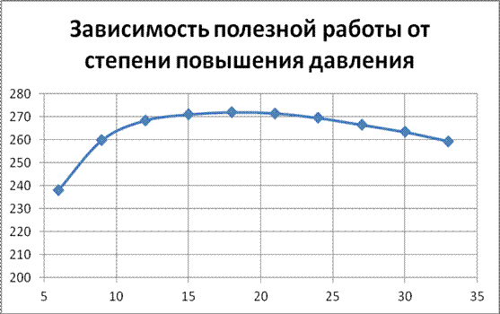 расчёт на номинальной мощности - student2.ru