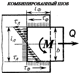 расчёт на прочность сварных швов - student2.ru