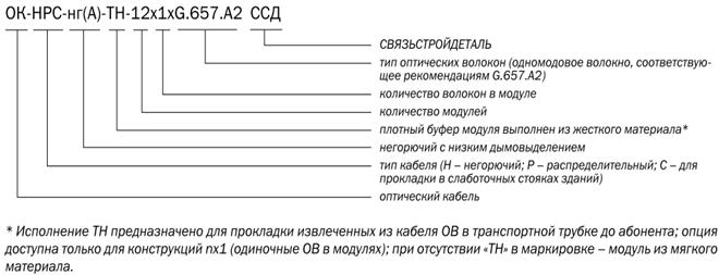 Расчёт объёма мультисервисного трафика на одного абонента - student2.ru