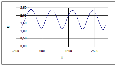 Расчёт поля в точке отражения волны производим с помощью программы. - student2.ru