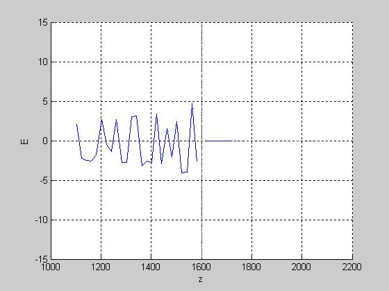 Расчёт поля в точке отражения волны производим с помощью программы. - student2.ru